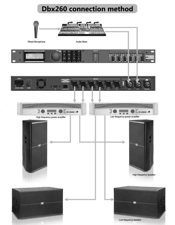 DBX DriveRack 260 - Sistema de Gestión de Altavoces - Image 4