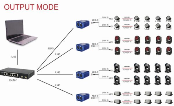 ArtNet DMX512 1024CH - 2 Universos - Image 4